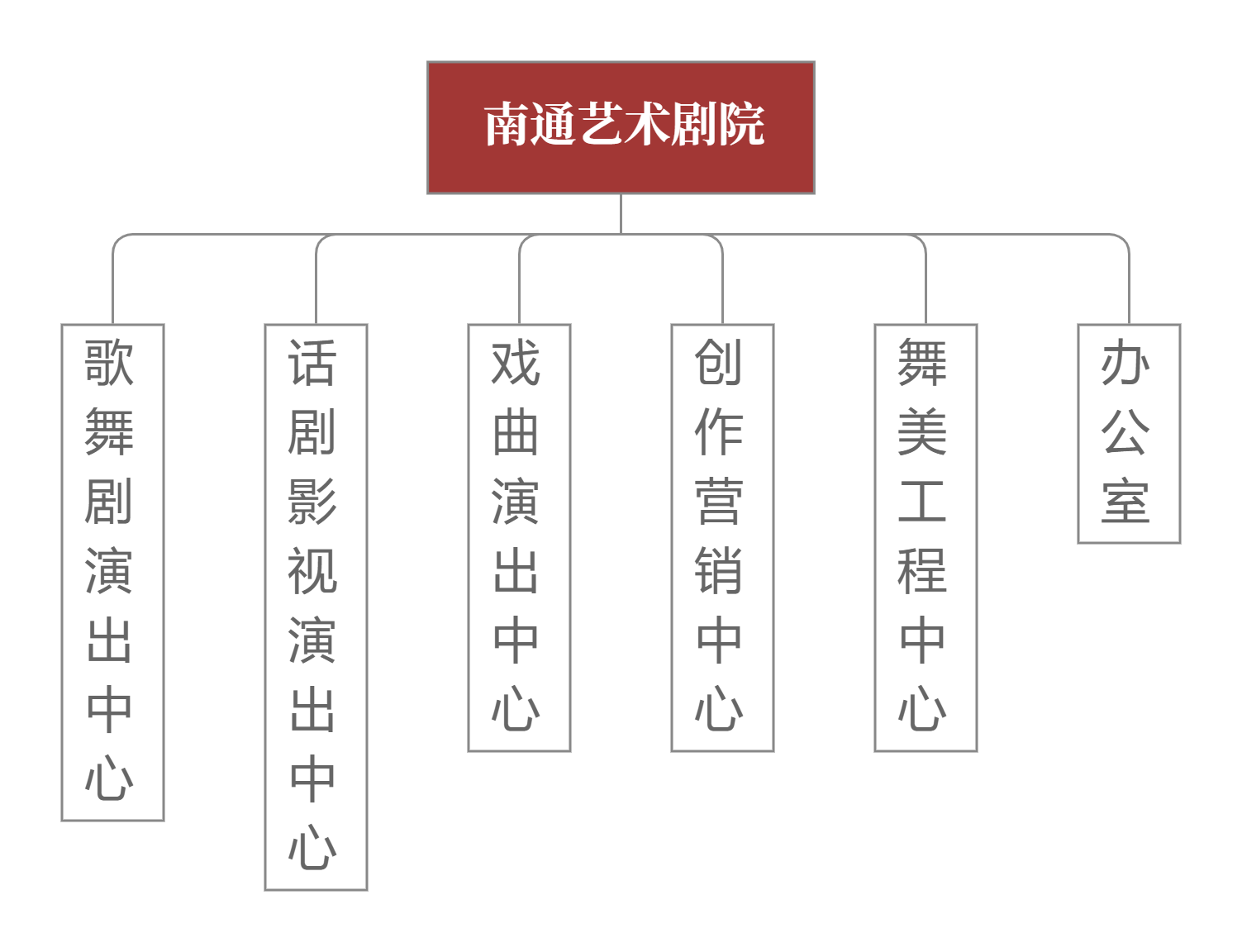 组织架构图(1).png